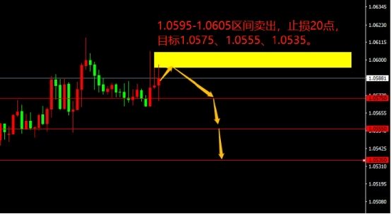 宗校立:盘面显现锤头线 美元下一步如何走