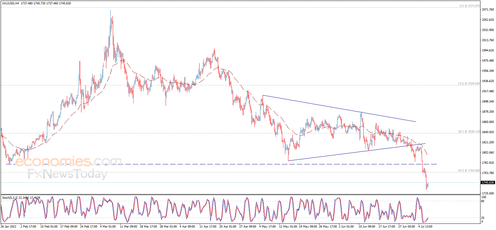 大行情箭在弦上！“小非农”重磅来袭