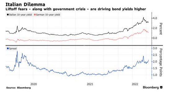 加息25个还是50个基点？欧洲央行本周将揭晓答案