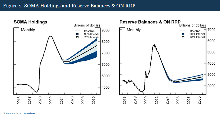 美联储今年要亏6700亿是怎么回事？